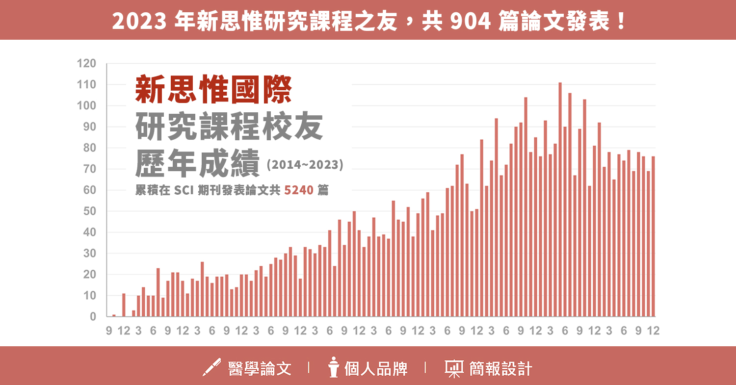 2023成績