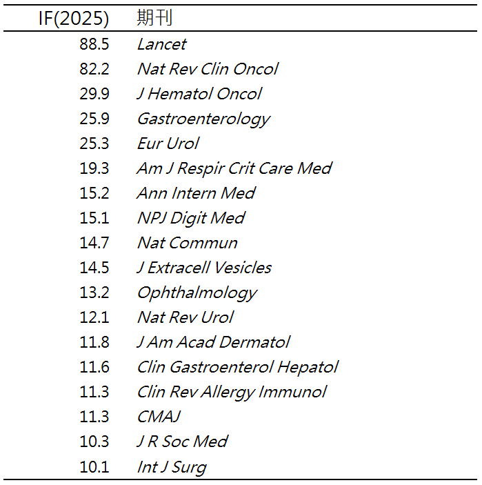 04_journal_if